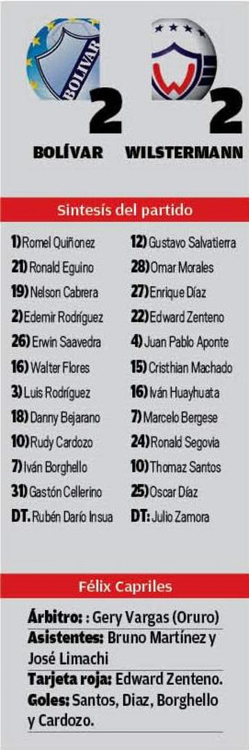 El resultado