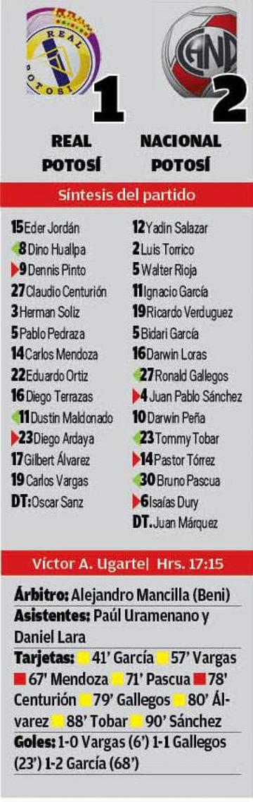 El resultado