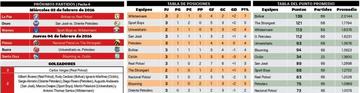 Los proximos partidos