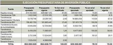 Ejecución presupuestaria