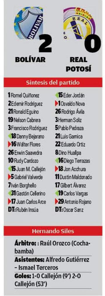 El resultado