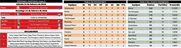 La tabla