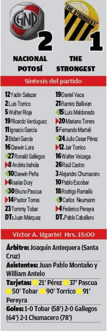 El resultado