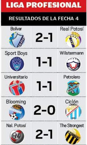 Resultados