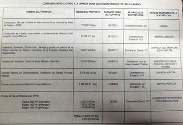 Los opositores señalan que hubo tráfico de influencias en estos contratos directos o por excepción.