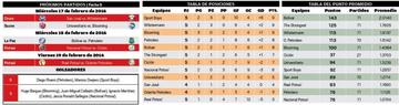 La tabla