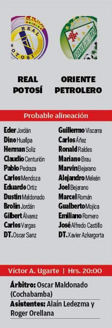 La alineación