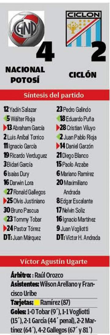 El resultado