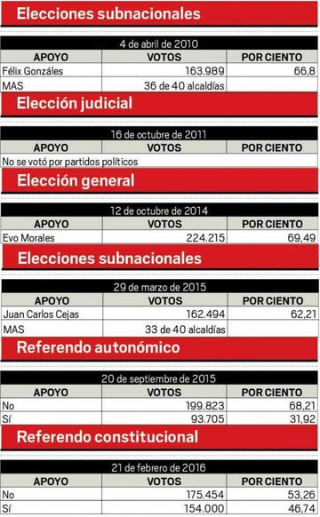 Elecciones