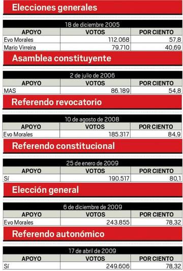 Elecciones