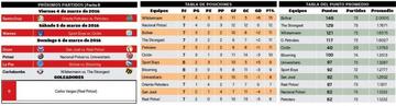 La Tabla