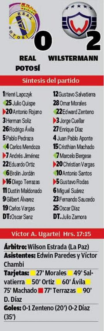 El resultado