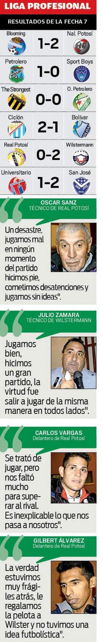 Los comentarios