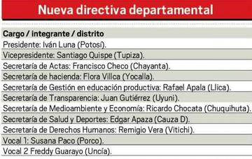 La nueva directiva
