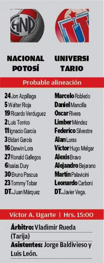 La alineación