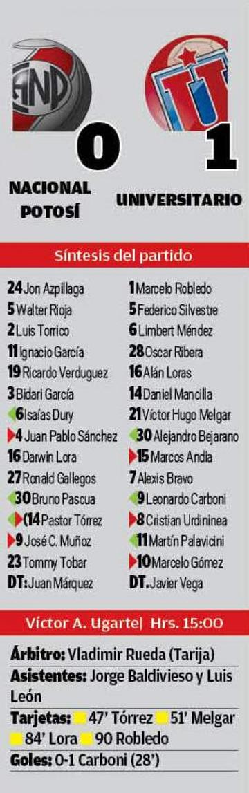 El resultado