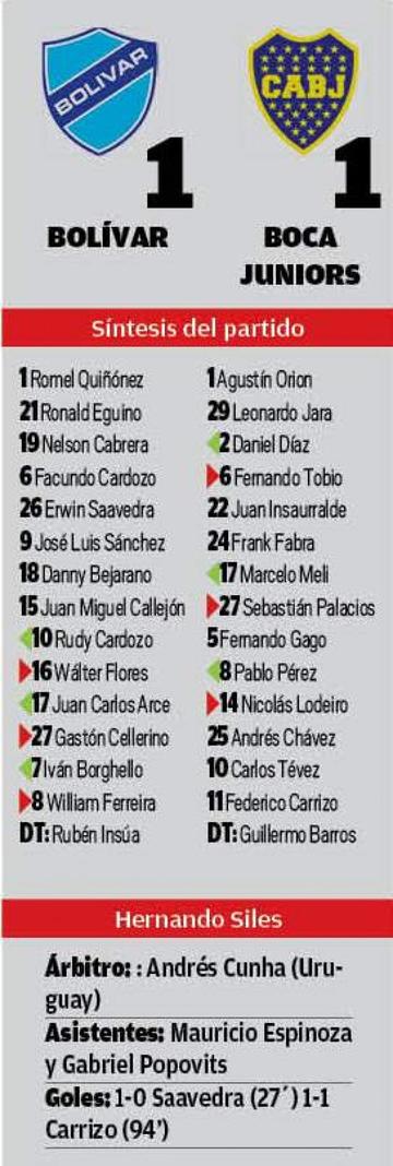El resultado