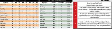 Tabla de posiciones