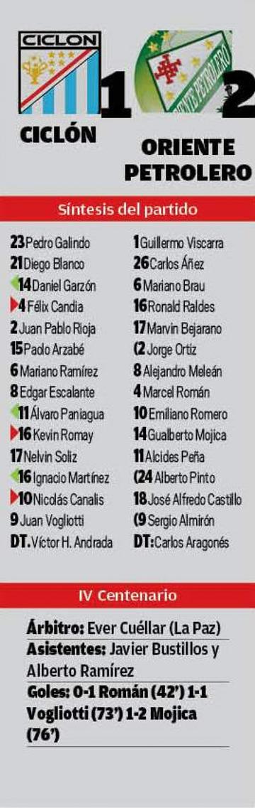 El resultado