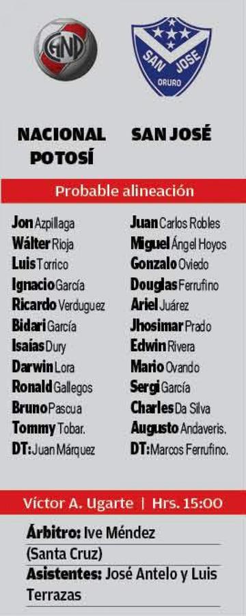 La alineación