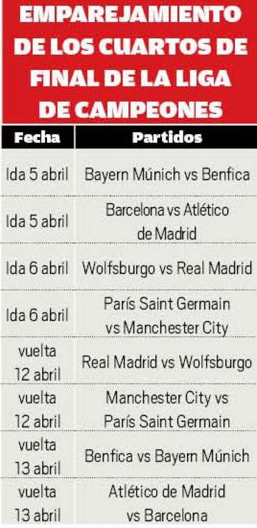 Las fechas
