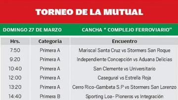 La programación