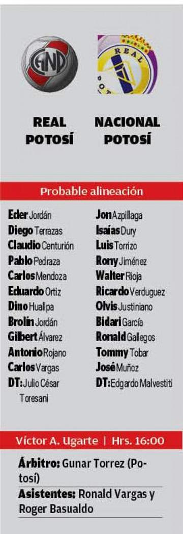 La alineación