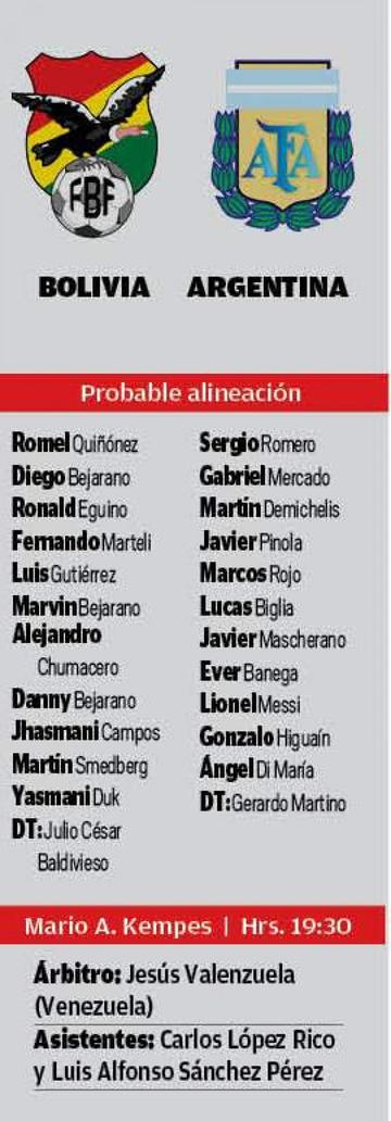 Las alineaciones