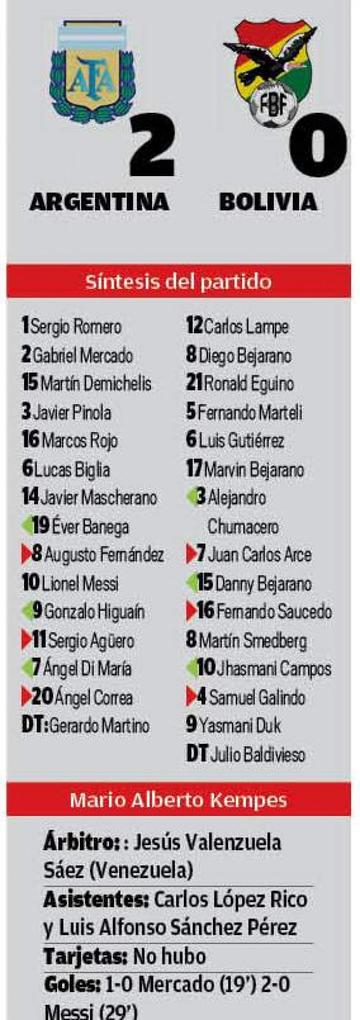 El resultado