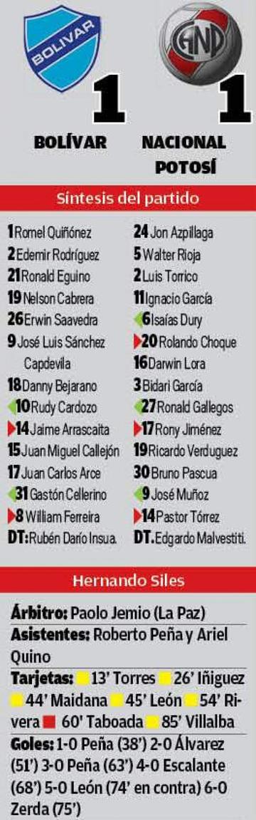 El resultado