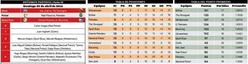 La tabla