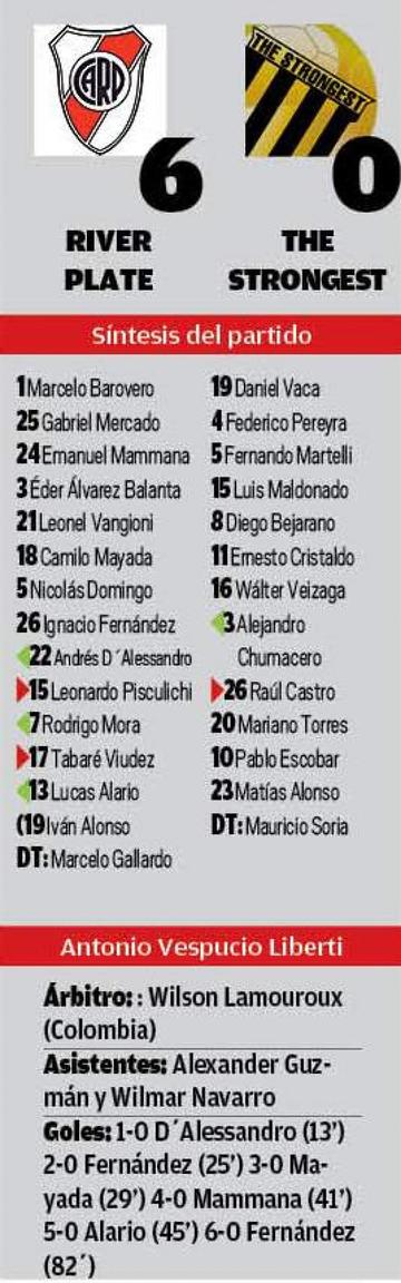 El resultado