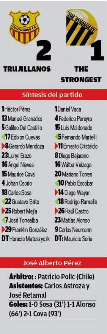 El resultado