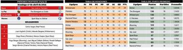 La tabla