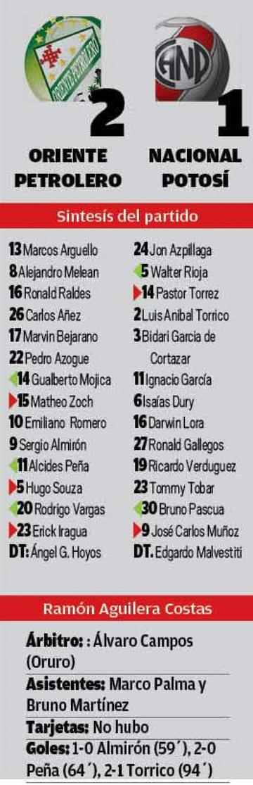 El resultado.