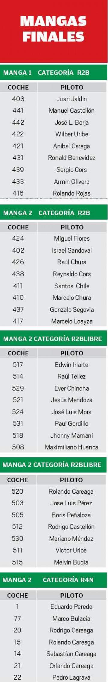 Las categorias