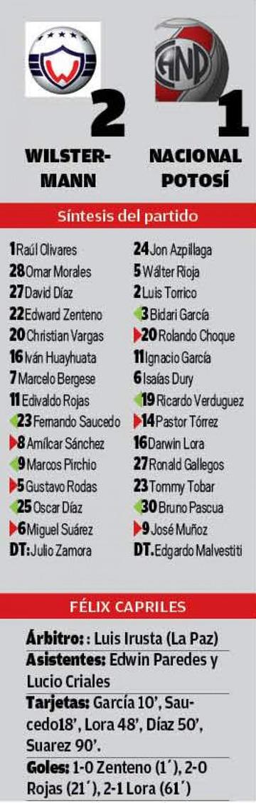 El resultado