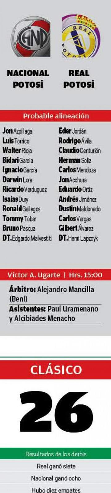 La alineación