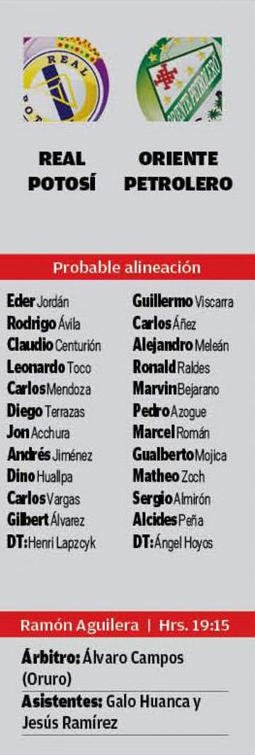 La alineación