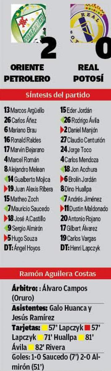 El resultado