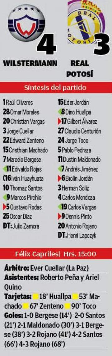 El resultado