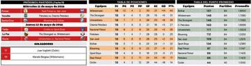 La tabla de posiciones