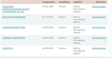 Estas son algunas de las empresas que se encuentran en la lista de los documentos del buffette de abogados panameño Moss