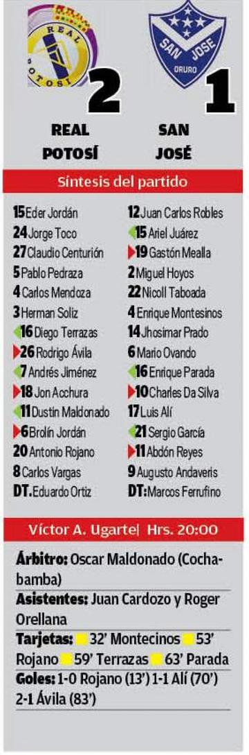 El resultado