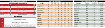La tabla