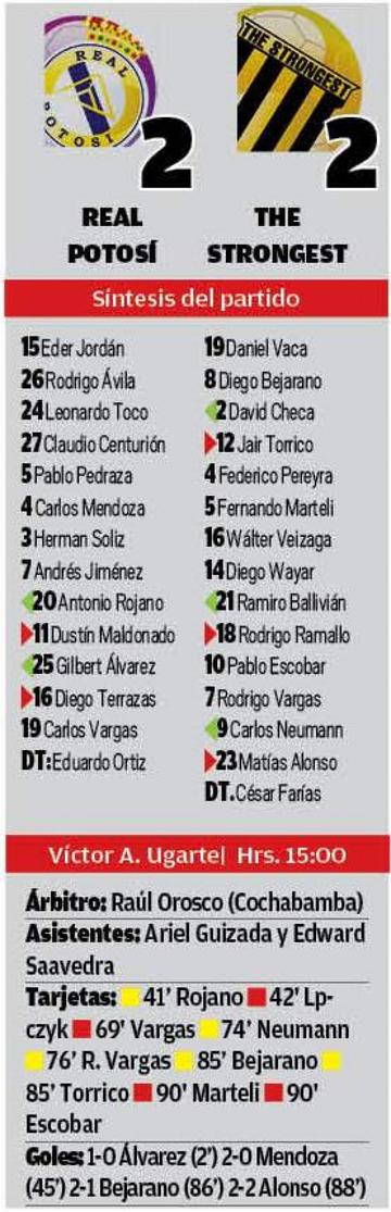 El resultado