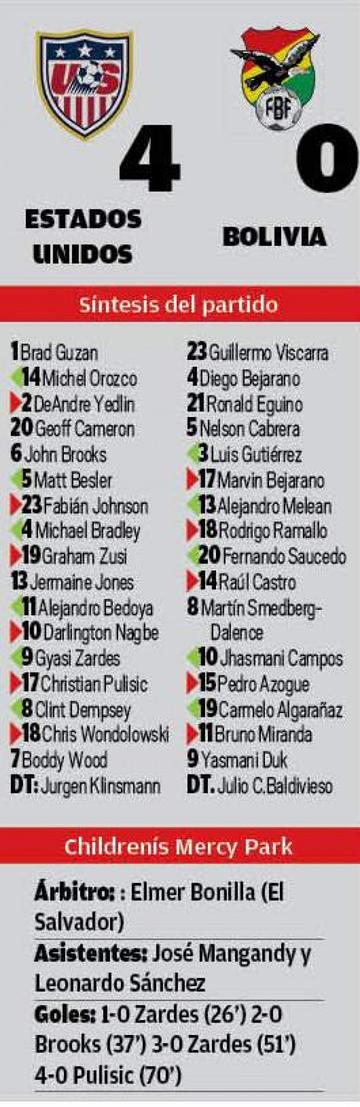 El resultado