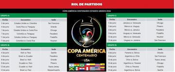 Rol de partidos