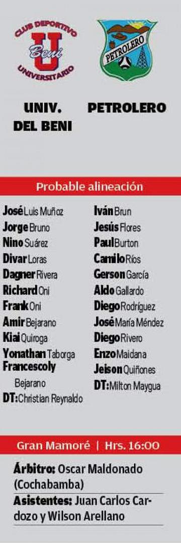 La alineación