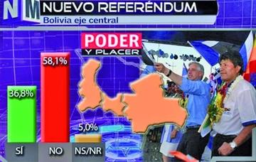 El sondeo fue encargado por la revista Poder y Placer, tiene un margen de confianza del 95 %.
